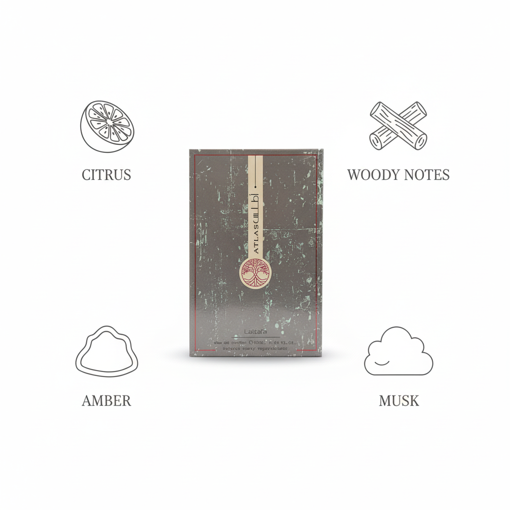 Atlas Ingredient Infographic